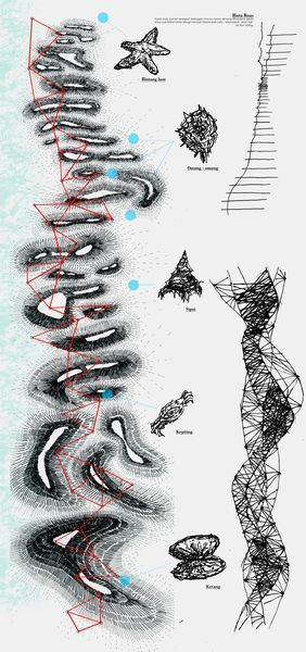 Karya Peserta Critical Context