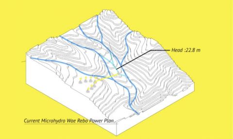 Project Location