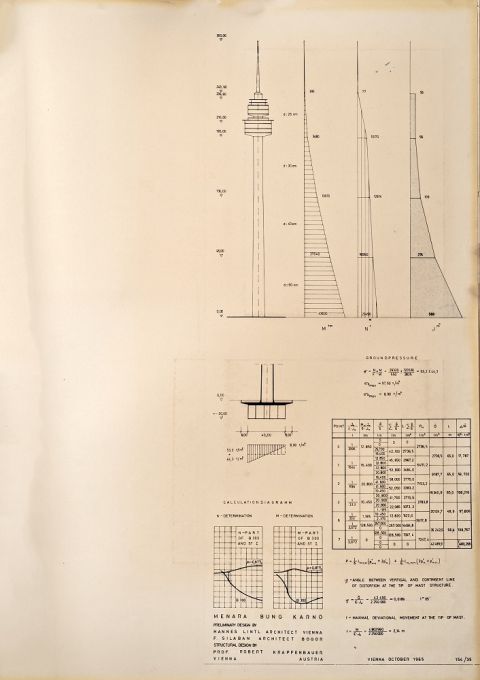 Perhitungan Struktur Menara Bung Karno Jakarta