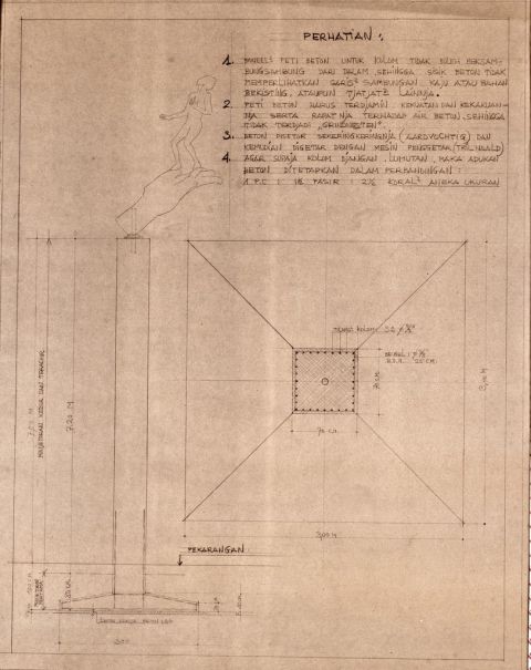 Rentjana Kaki Patung, Kuda Terbang + Orang Perunggu, Istana Bogor